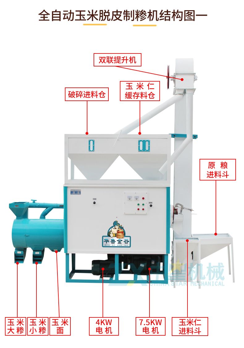 T3全自動(dòng)玉米脫皮機(jī)_04.jpg